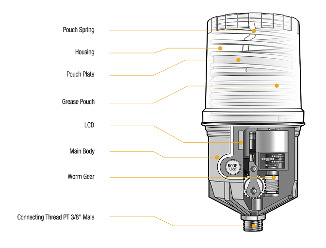 Pulsarlube M 250ml  PL1