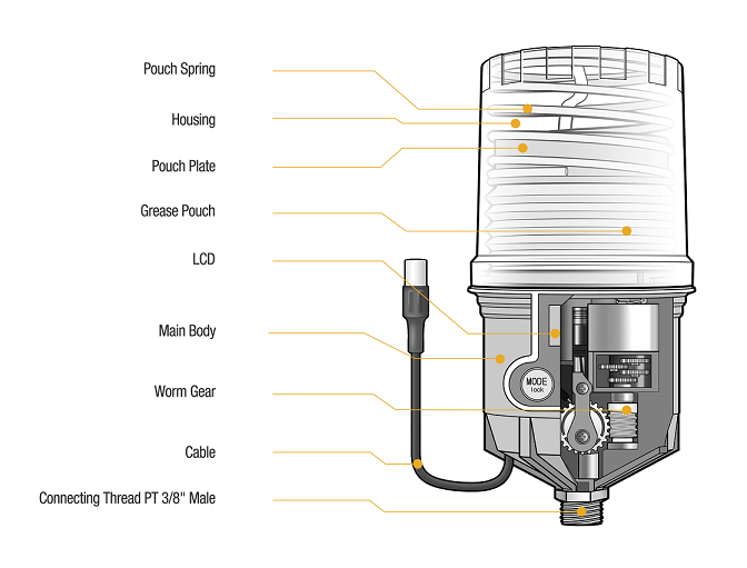 Pulsarlube MSP DC M500ml Főegység